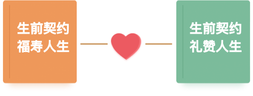 生前契约发展